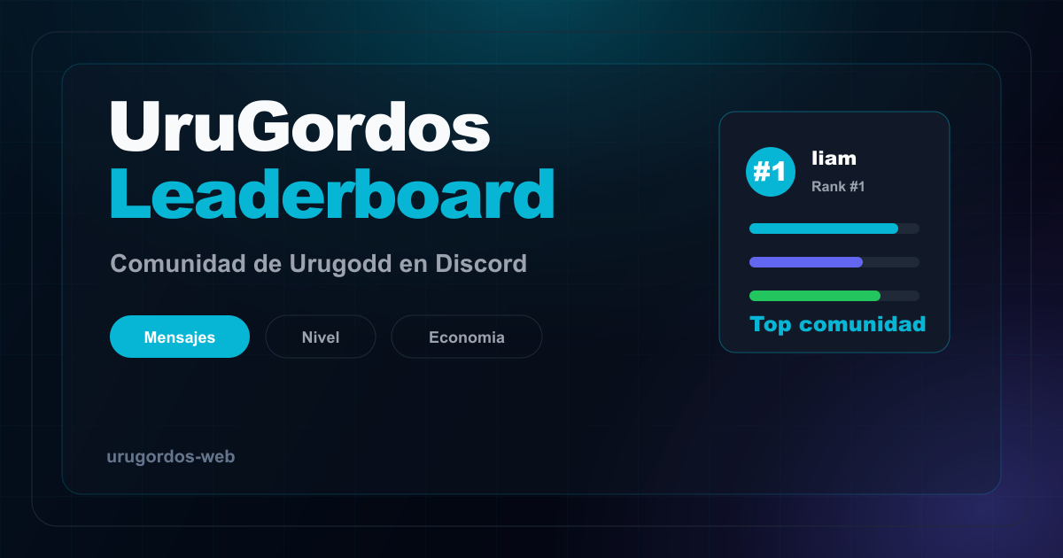 Banner de Discord URUGORDOS